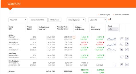 ing diba watchlist|ing zertifikate.